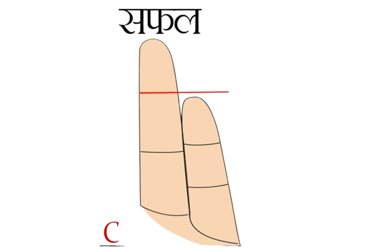 finger c